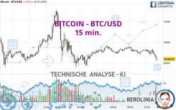 BITCOIN - BTC/USD - 15 min.