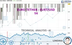 EURO TETHER - EURT/USD - 1H