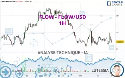 FLOW - FLOW/USD - 1H