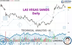 LAS VEGAS SANDS - Daily