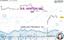 D.R. HORTON INC. - 1H