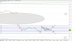 REALTY INCOME CORP. - 5 min.