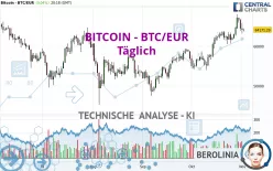 BITCOIN - BTC/EUR - Täglich