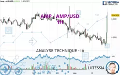 AMP - AMP/USD - 1H