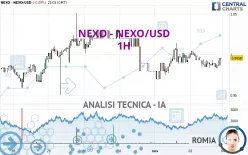 NEXO - NEXO/USD - 1H