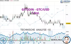 GITCOIN - GTC/USD - 1 Std.