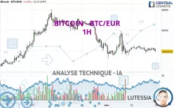 BITCOIN - BTC/EUR - 1H