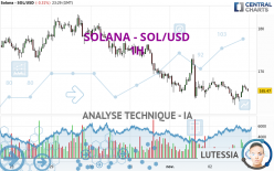 SOLANA - SOL/USD - 1H