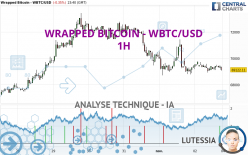 WRAPPED BITCOIN - WBTC/USD - 1H