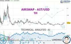 AIRSWAP - AST/USD - 1H