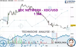 XDC NETWORK - XDC/USD - 1 Std.