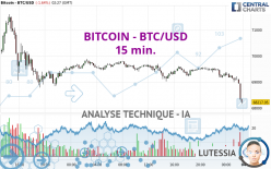 BITCOIN - BTC/USD - 15 min.