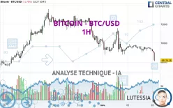 BITCOIN - BTC/USD - 1H