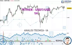 TETHER - USDT/USD - 1H