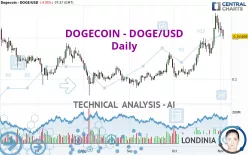 DOGECOIN - DOGE/USD - Daily