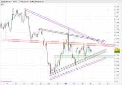 EUR/USD - 4 uur