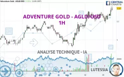 ADVENTURE GOLD - AGLD/USD - 1H