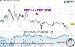 PROPY - PRO/USD - 1H