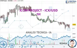 ICON PROJECT - ICX/USD - 1H