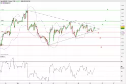 EUR/USD - 1H