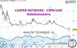 CASPER NETWORK - CSPR/USD - Hebdomadaire