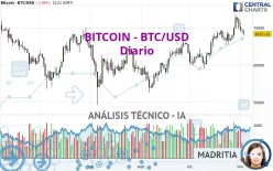 BITCOIN - BTC/USD - Diario