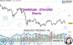 ETHEREUM - ETH/USD - Diario