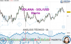 SOLANA - SOL/USD - Diario