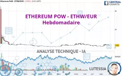 ETHEREUM POW - ETHW/EUR - Settimanale