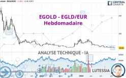 EGOLD - EGLD/EUR - Settimanale