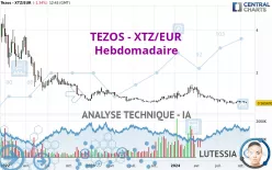 TEZOS - XTZ/EUR - Settimanale