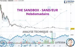 THE SANDBOX - SAND/EUR - Hebdomadaire