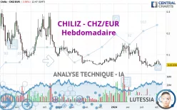 CHILIZ - CHZ/EUR - Hebdomadaire