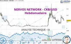 NERVOS NETWORK - CKB/USD - Settimanale