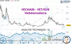 VECHAIN - VET/EUR - Settimanale