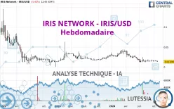 IRIS NETWORK - IRIS/USD - Settimanale