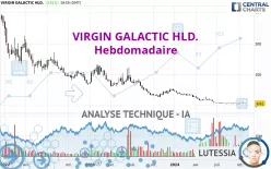 VIRGIN GALACTIC HLD. - Semanal