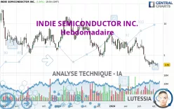 INDIE SEMICONDUCTOR INC. - Hebdomadaire