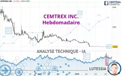 CEMTREX INC. - Hebdomadaire