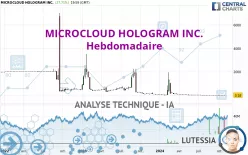 MICROCLOUD HOLOGRAM INC. - Hebdomadaire