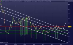 VRANKEN-POMMERY - Daily