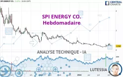 SPI ENERGY CO. - Wekelijks