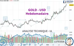 GOLD - USD - Wekelijks