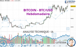 BITCOIN - BTC/USD - Hebdomadaire