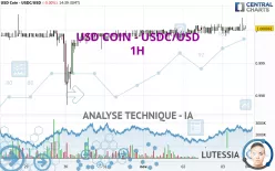 USD COIN - USDC/USD - 1H