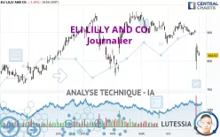 ELI LILLY AND CO. - Journalier