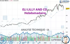 ELI LILLY AND CO. - Hebdomadaire