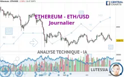 ETHEREUM - ETH/USD - Journalier