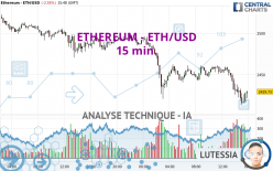 ETHEREUM - ETH/USD - 15 min.