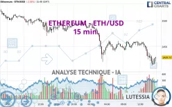 ETHEREUM - ETH/USD - 15 min.